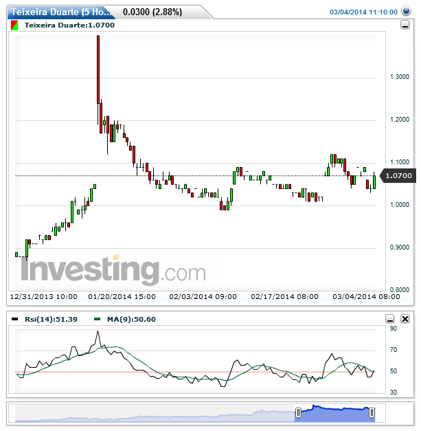 Teixeira Duarte(5 Horas)20140304115845.png