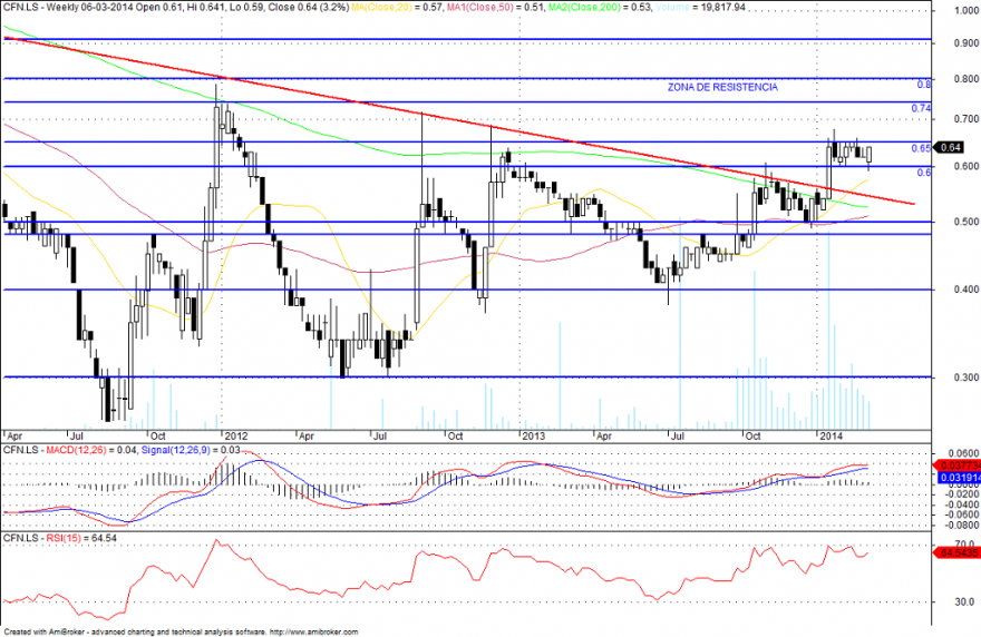 cfnsemanal.png