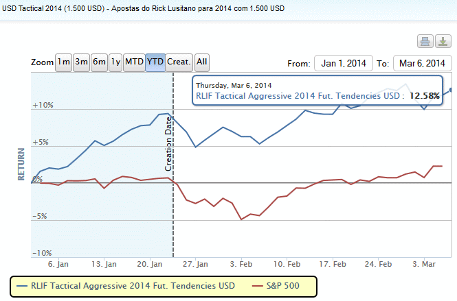 Aggresive 2014 USD.gif