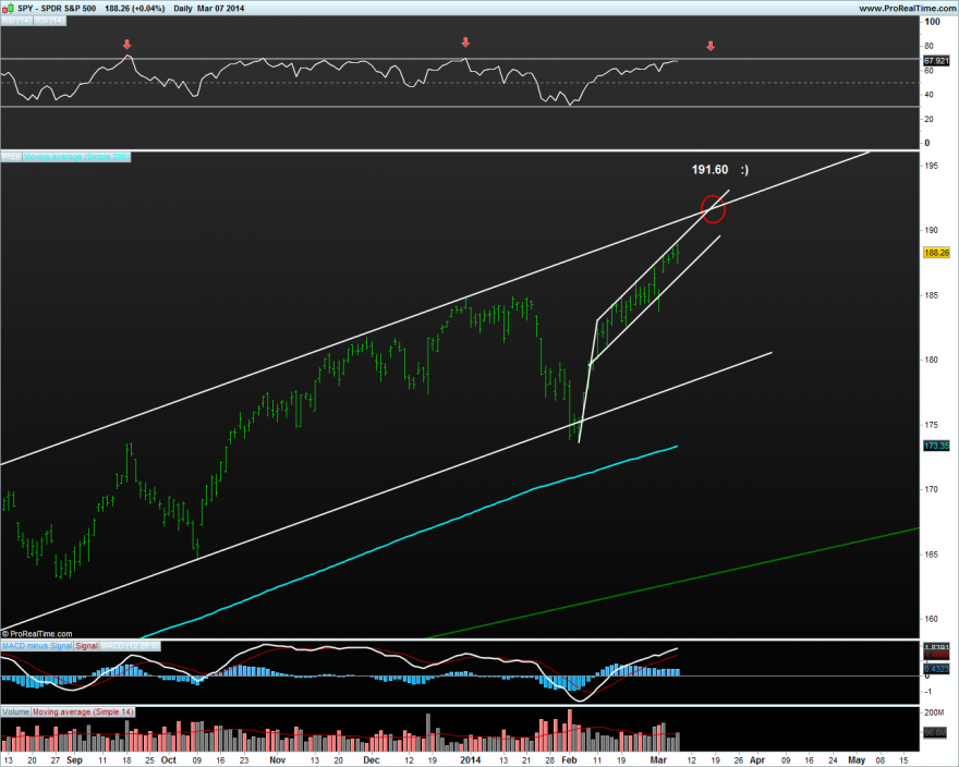 SPDR S&P 500.png