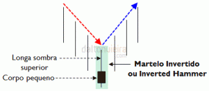 invertidocaracteristicas-301x131.gif