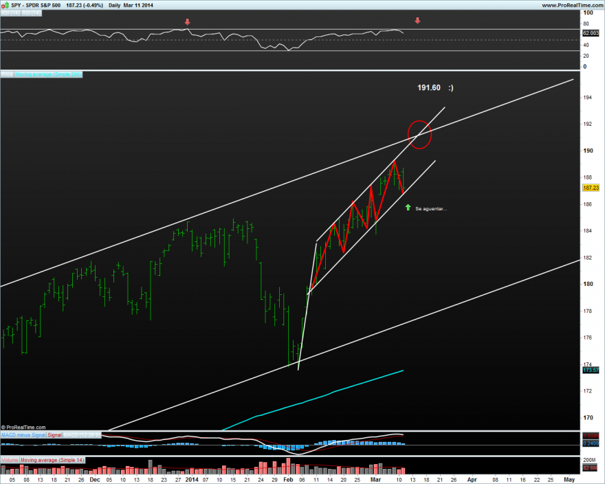 SPDR S&P 500.png