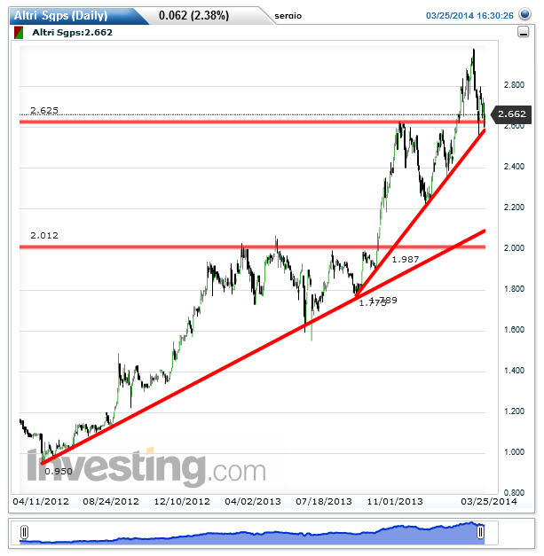 Altri Sgps(Daily)20140325215406.png