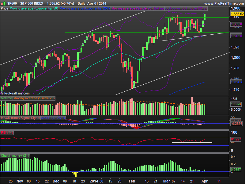 S&P 500 INDEX.png