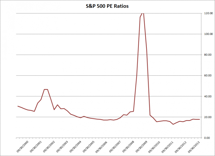 s&p EPS.png