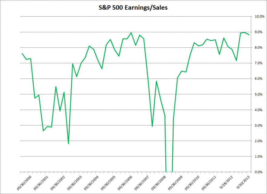 S&P ES.png