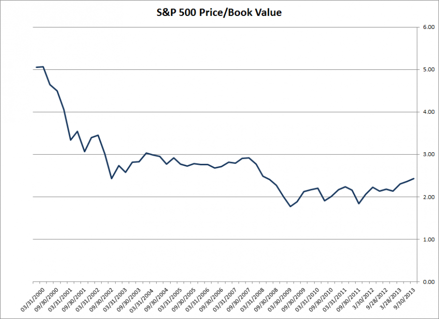 S&P PB.png