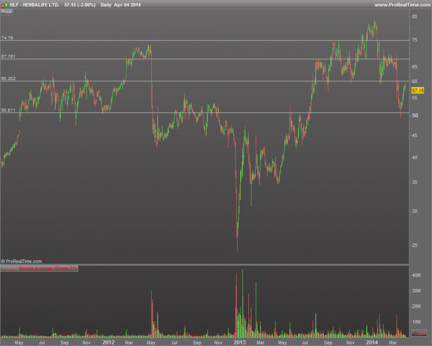 HERBALIFE LTD..png