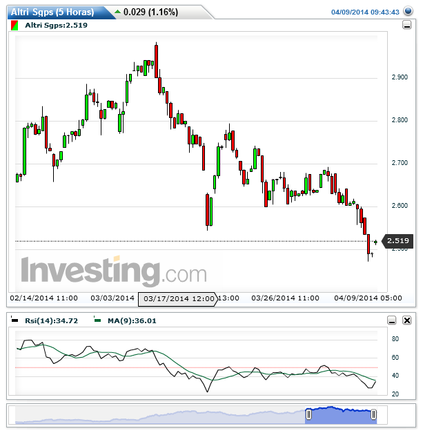 Altri Sgps(5 Horas)20140409094403.png