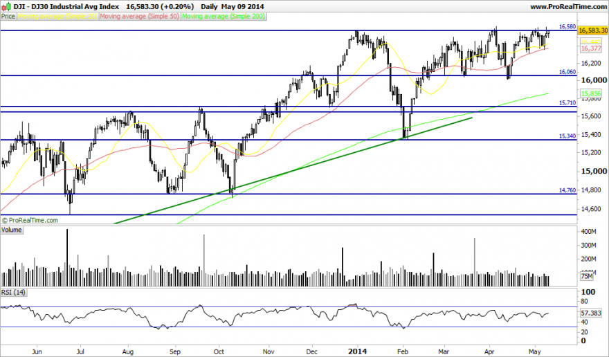 DJ30 Industrial Avg Index.png