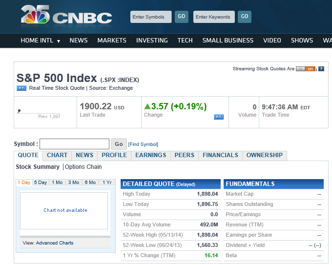 SP500-1900-2014-05-13-TARGET_ATINGIDO.PNG