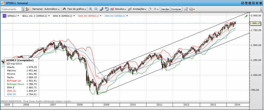 sp500-2014-05-16.PNG