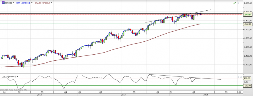 spx500.png