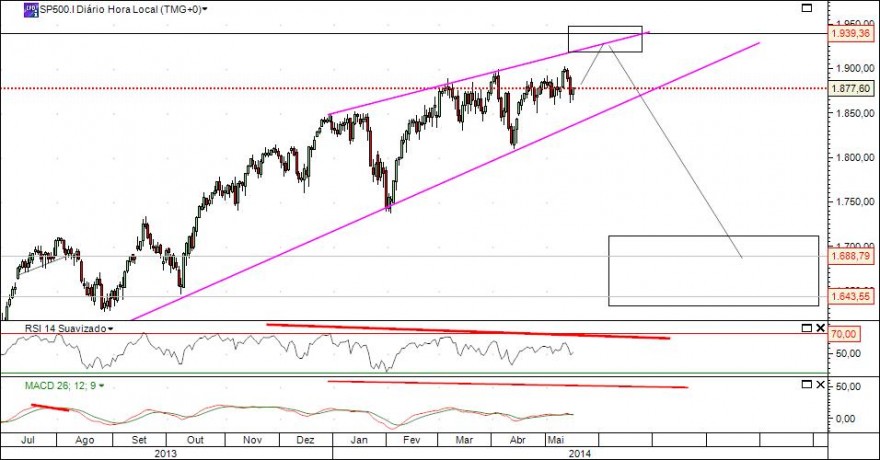 sp 16-5-2014 diario.jpg