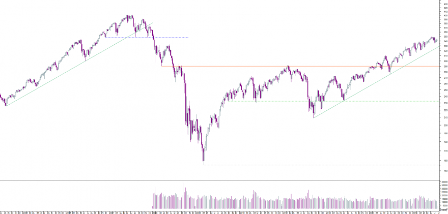 stoxx semanal.png