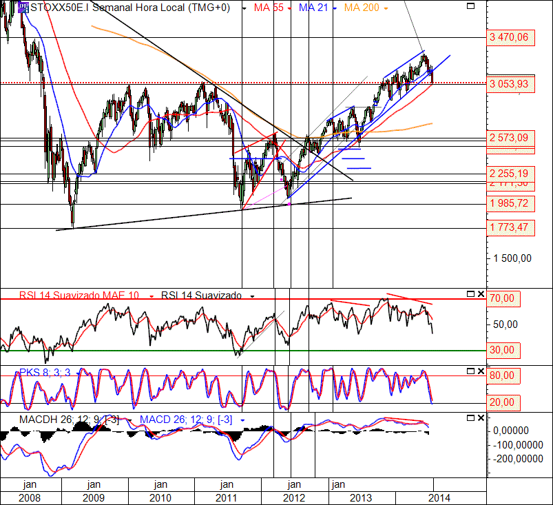 STOXX50 1-8-2014(W).gif