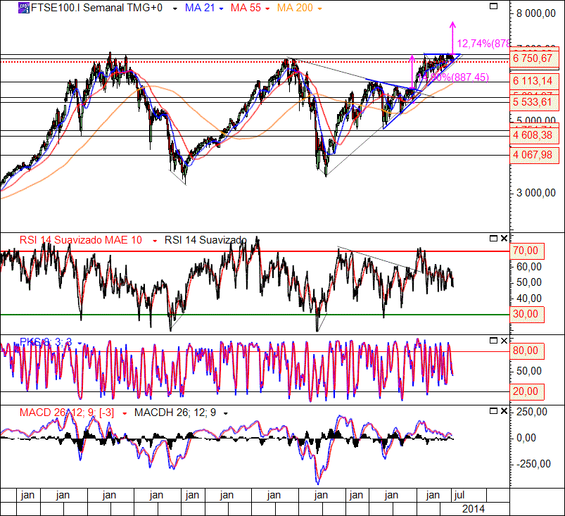 FTSE 1-8-2014(W).gif