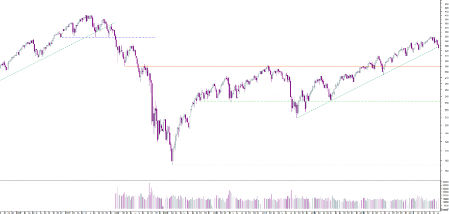 stoxx semanal.png