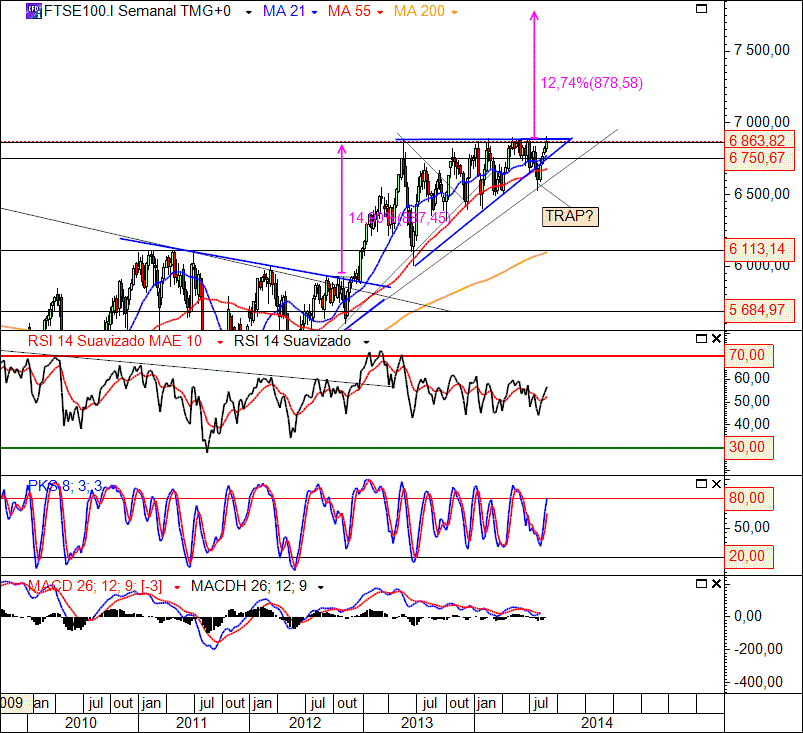 FTSE 4-9-2014(W).gif