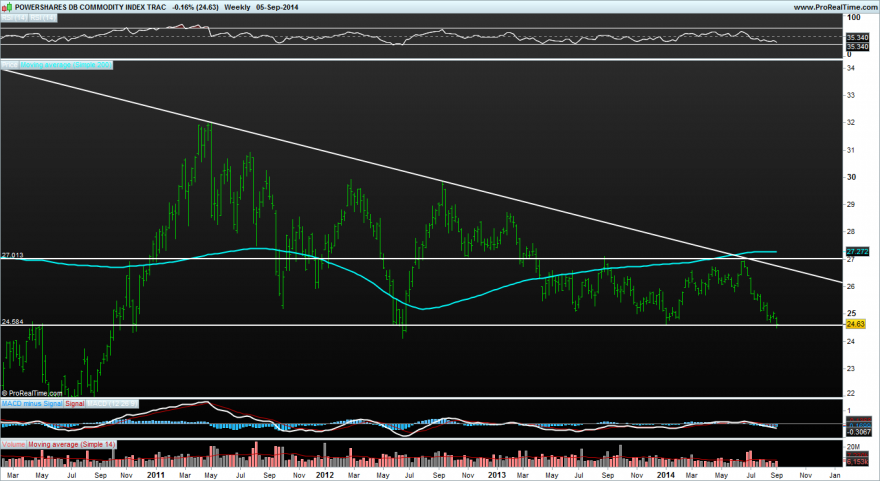 POWERSHARES DB COMMODITY INDEX TRAC.png