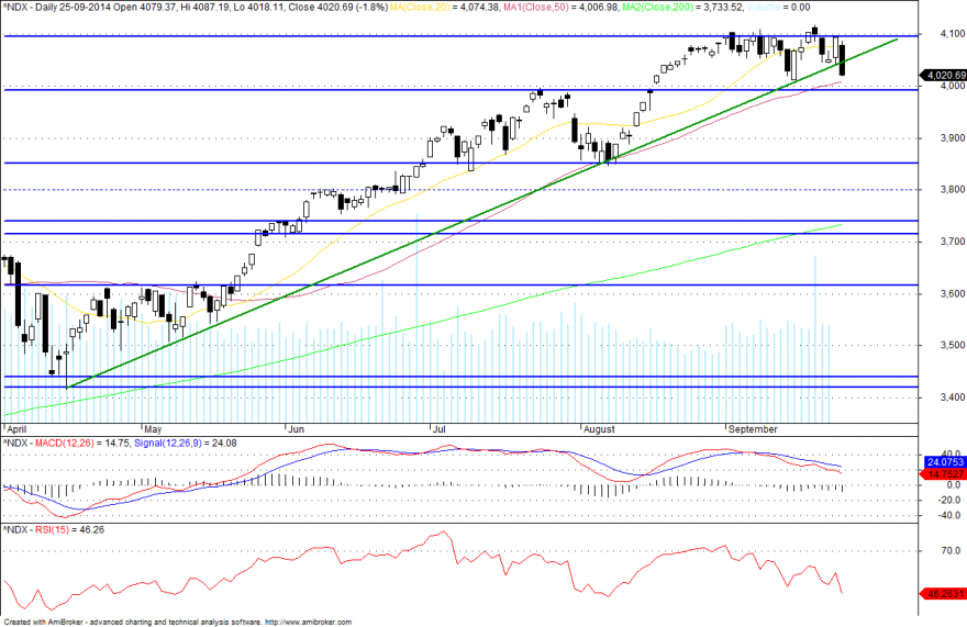 NASDAQ100 Index.png