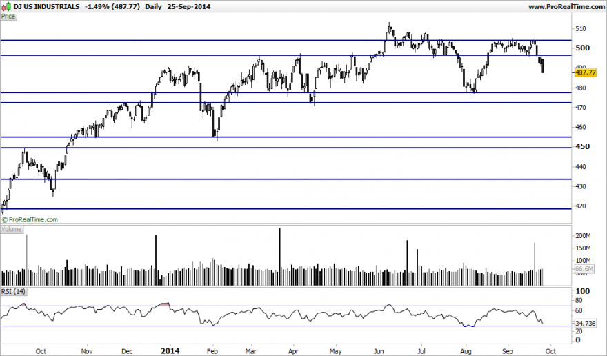 DJ US INDUSTRIALS.png