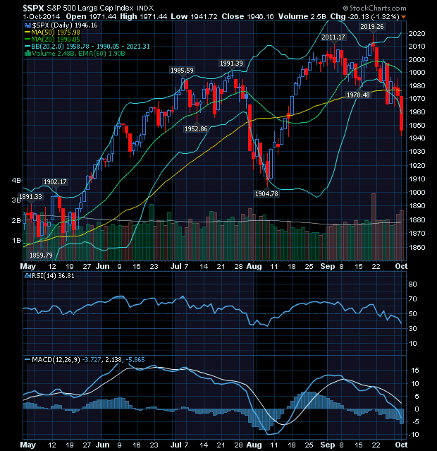 S&P500 where to go.png