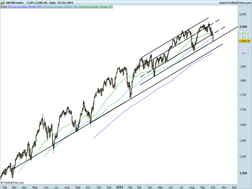 S&P500 Index.png