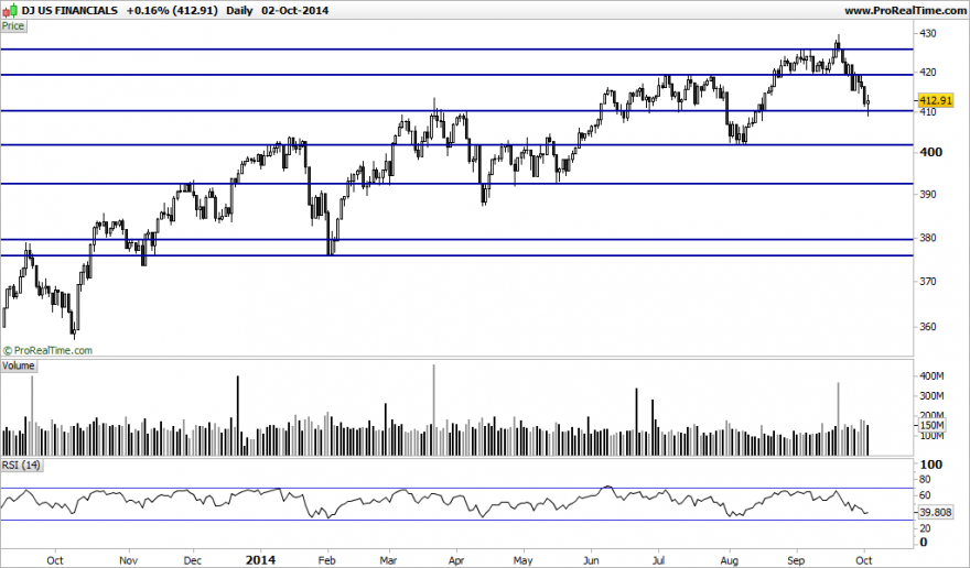 DJ US FINANCIALS.png