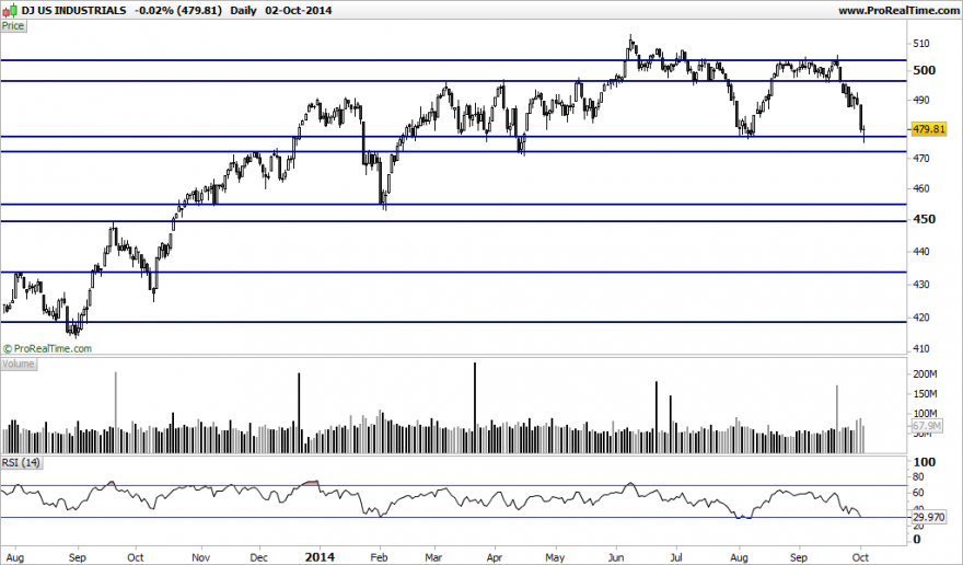 DJ US INDUSTRIALS.png