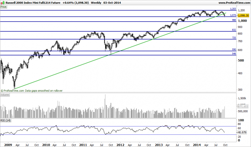 Russell 2000 Index Mini Full1214 Future.png