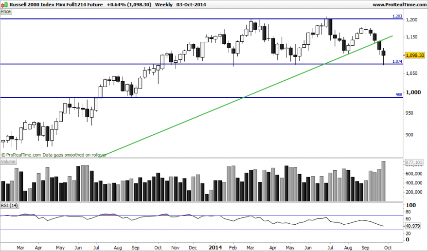 Russell 2000 Index Mini Full1214 Future.png1.png