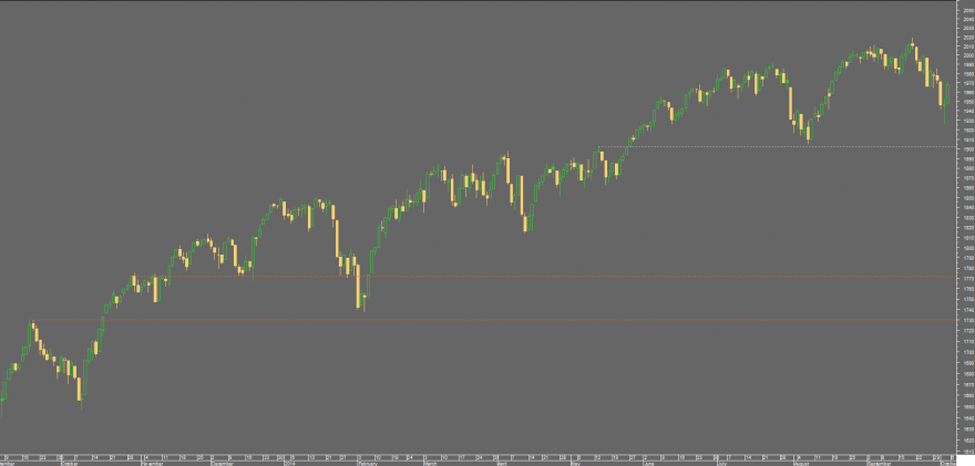 S&P 500.png