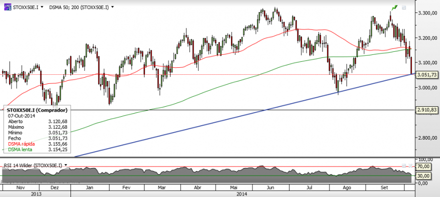 Euro Stoxx50.png