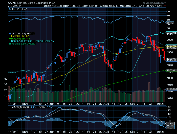 S&P500 BB sob pressão.png