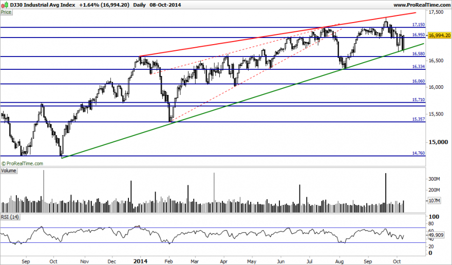 DJ30 Industrial Avg Index.png