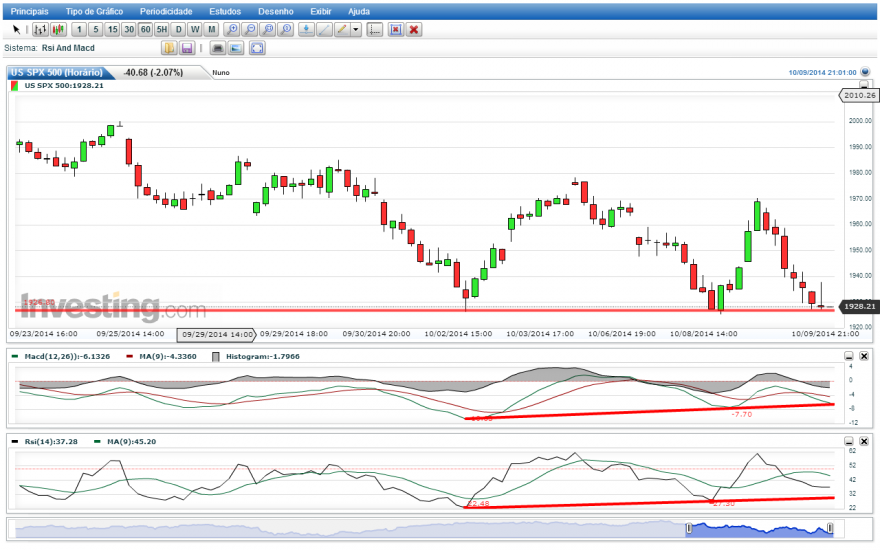 Div.pos.sp500.1h.png