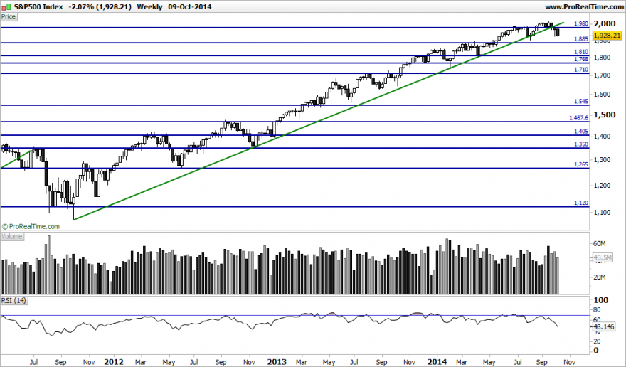 S&P500 Index.png