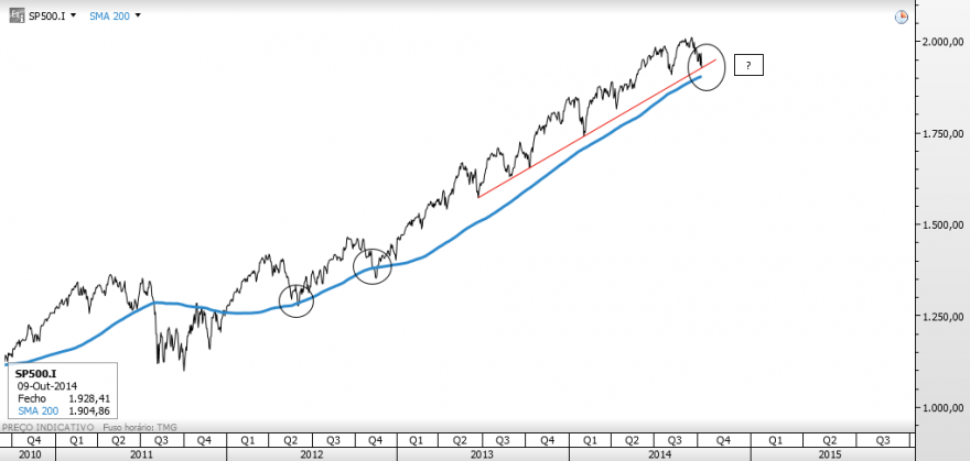 sp500aa.png