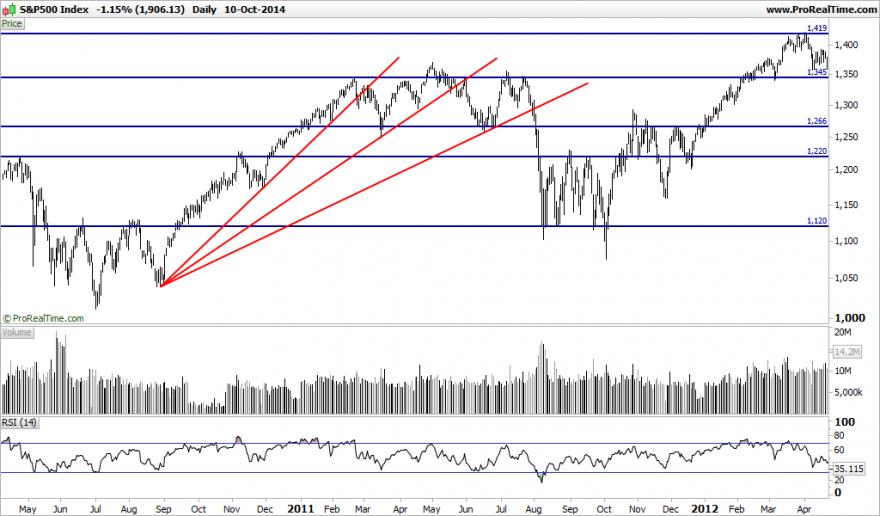 S&P500 Index.pngp1.png