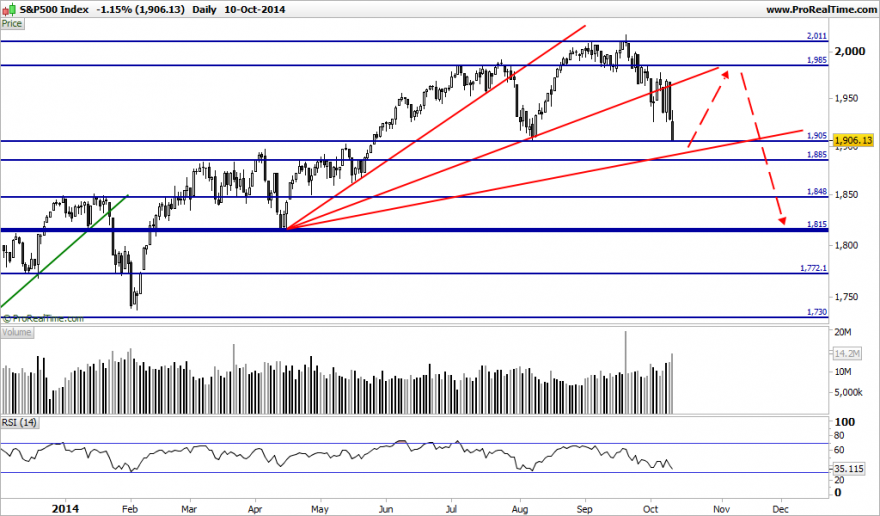 S&P500 Index.pngP2.png