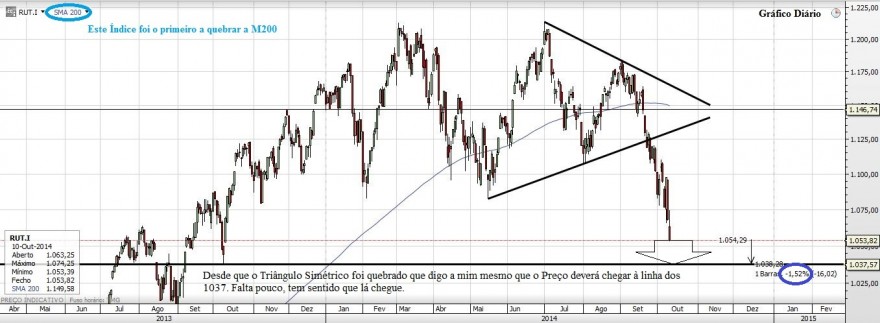 Gráfico20141010_5.JPG