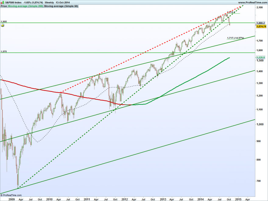 S&P500 Index.png