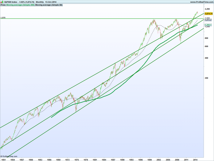 S&P500 Index2.png