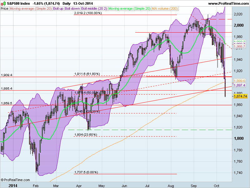 S&P500 Index.png