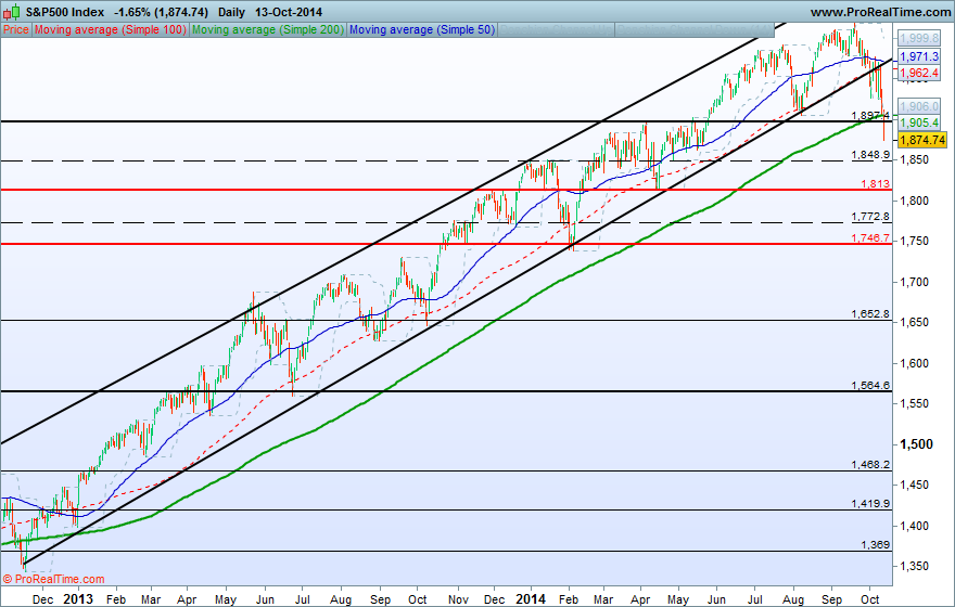 S&P500 Index.png1.png