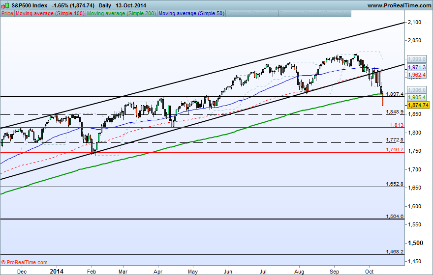 S&P500 Index.png