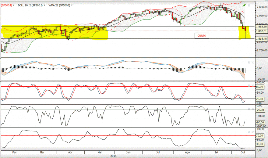 spx500 2.GIF