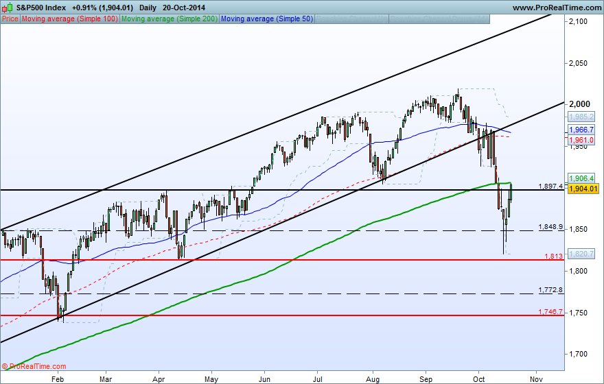 S&P500 Index.png