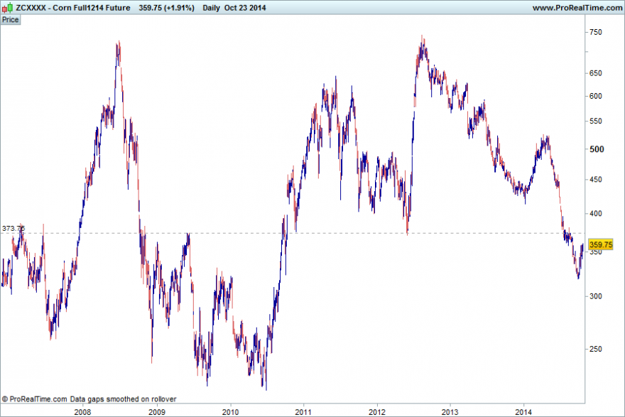 Corn Full1214 Future23102014.png